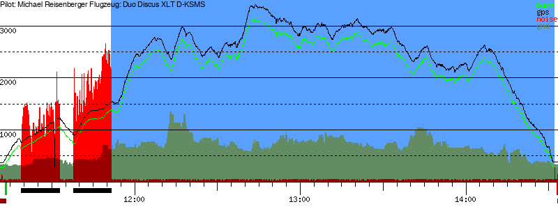 Barometer